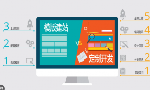 深度解析：高品质网站建设必备的几个重要因素！