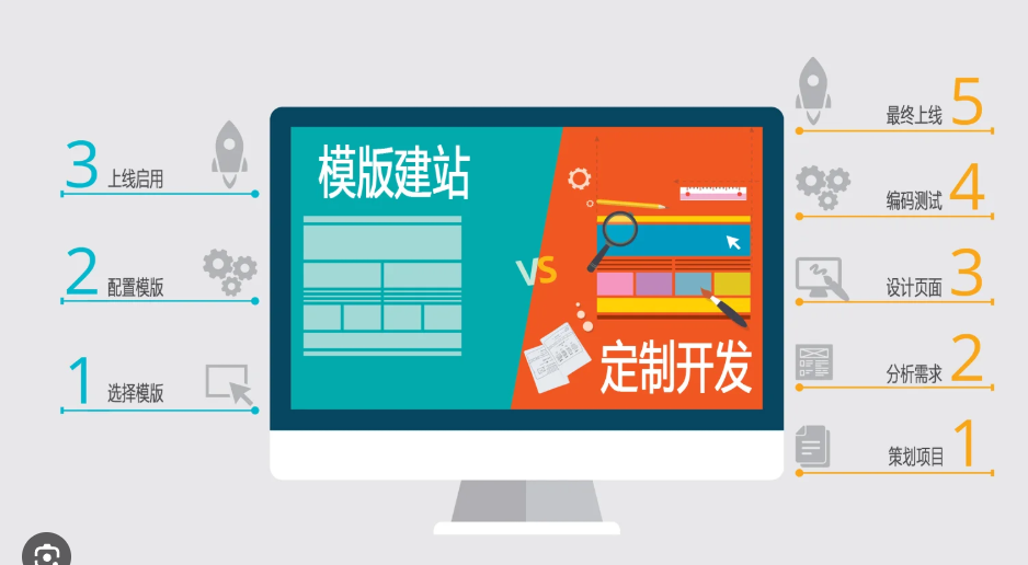 深度解析：高品质网站建设必备的几个重要因素！(图1)
